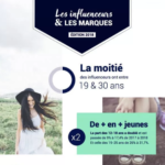 Les influenceurs et les marques