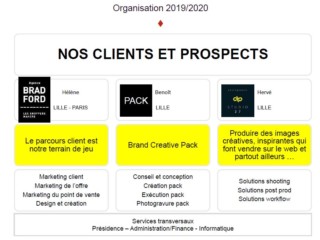 organigramme fonctionnel