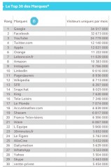 audience-mediametrie-mars-2016