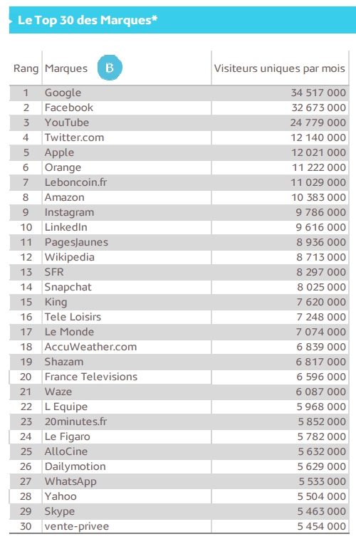 audience-mediametrie-mars-2016