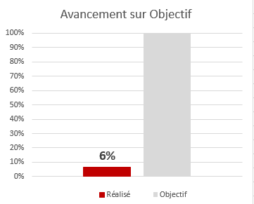 avancement-sur-objectif-2