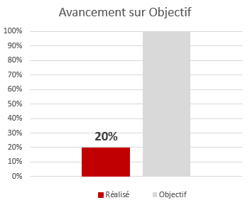 avancement-obj-2