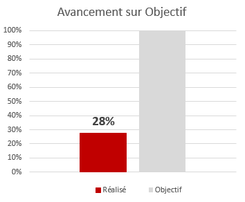 avancement-sur-obj