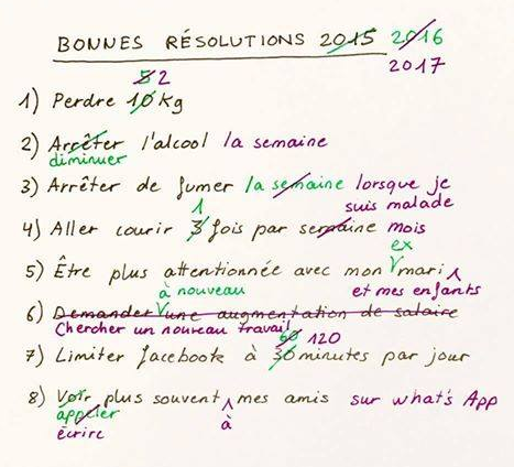 resolutions