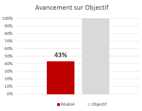 avancement-sur-obj-2
