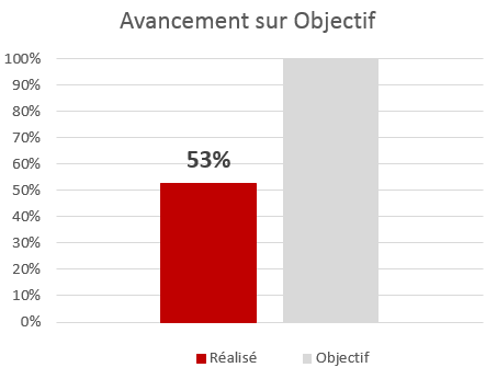 avancement-sur-obj-3