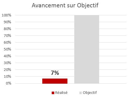 avancement-sur-objectif-7