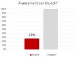 avancement-sur-objectif-10
