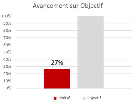 avancement-sur-objectif-10