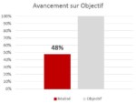 avancement-sur-objectif-12